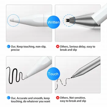 Touch pen olovka za iPad Pro 11 12.9 2018 2020 Air3 Mini5 s odstupanjem dlan activ olovka za Apple Olovka lažni dodirna ručka